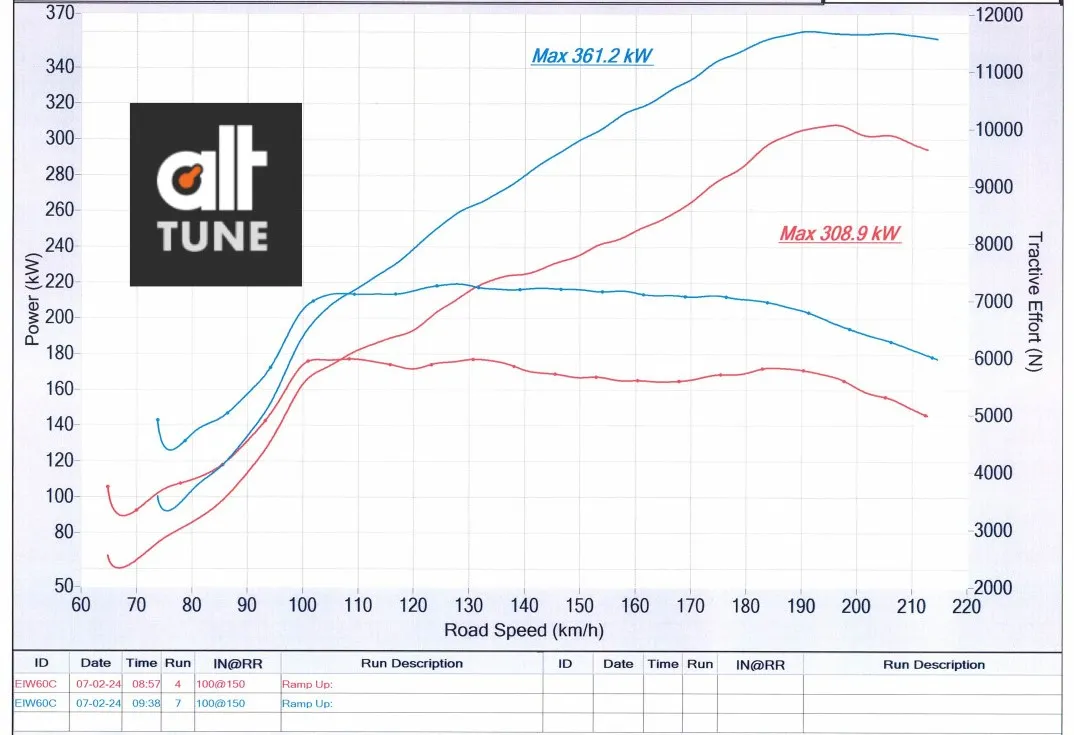 Dyno Chart from tuning the BMW X4